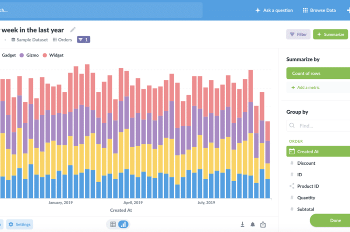 Data visualization from the no-code query builder of Metabase.